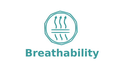 Benefits of wool in a dog bed. Logo showing "Breathability".
