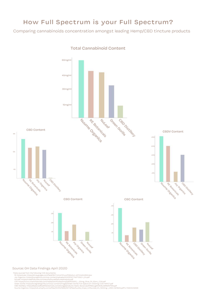 Best CBD brand in 2020: comparing lab reports