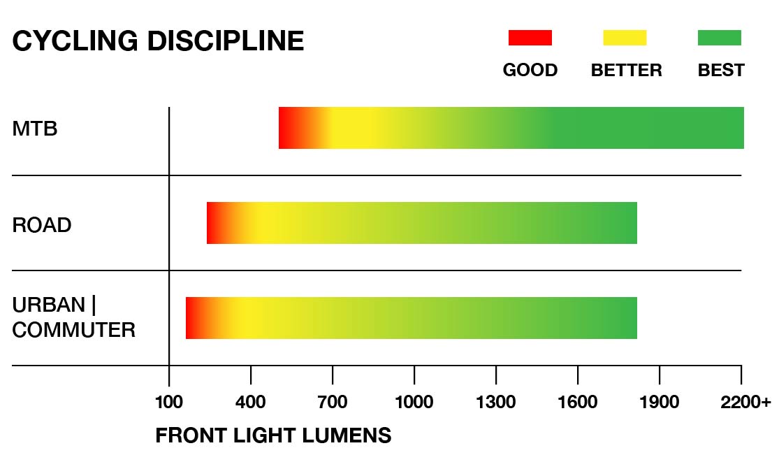 niterider lumina oled 1200 boost