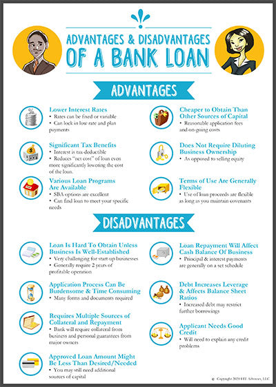 Advantages & Disadvantages Of A Bank Loan – FundingSuccess.com