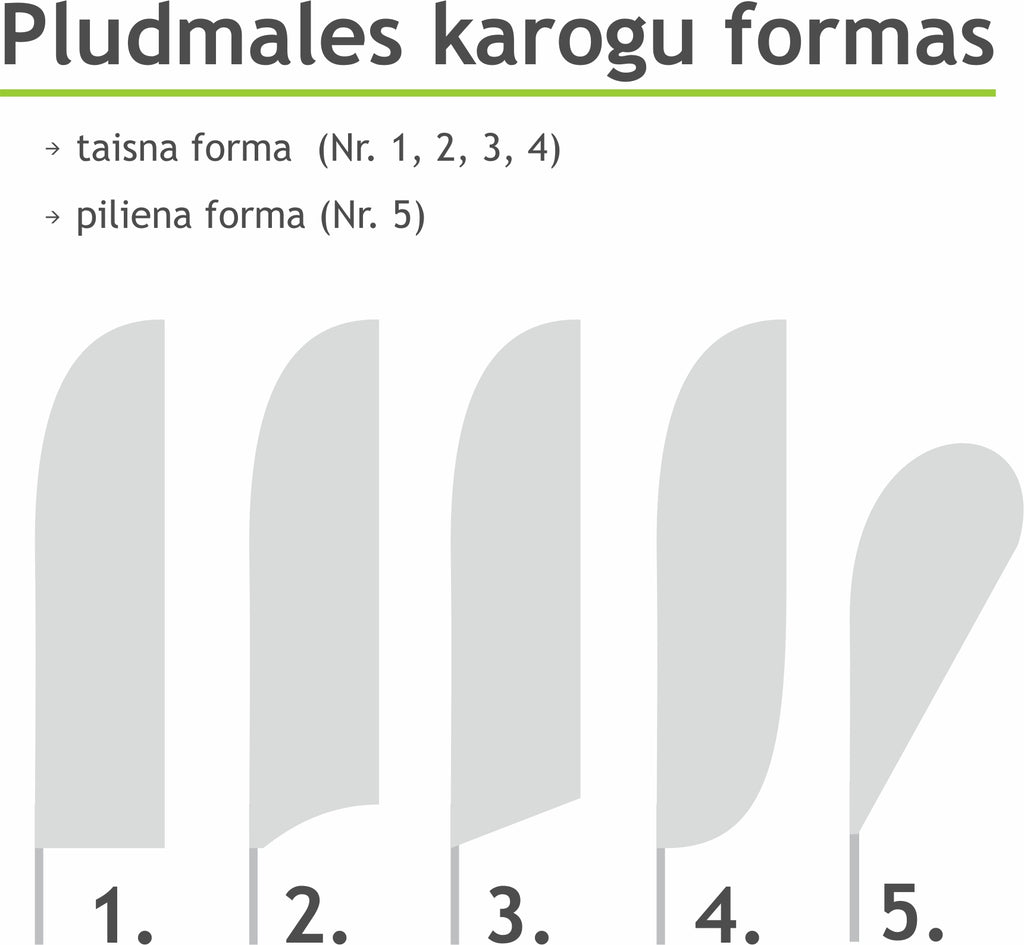 pludmales karogu formas