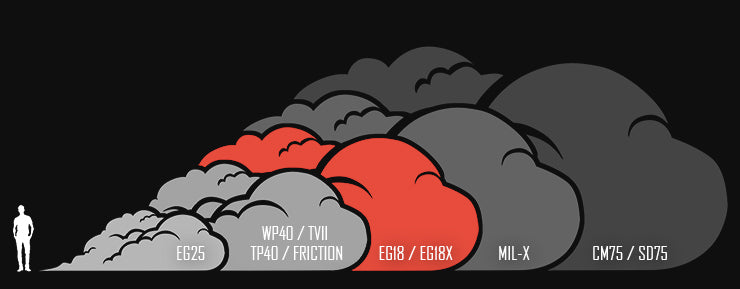 EG18 smoke size guide - Enola Gaye Canada