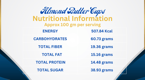 Almond Butter Cups Nutritional Value