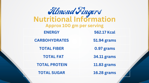 Almond Fingers Nutritional Information