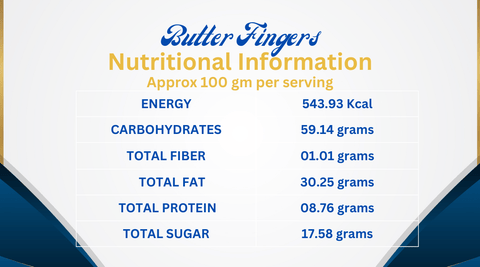 Butter Fingers Nutritional Information