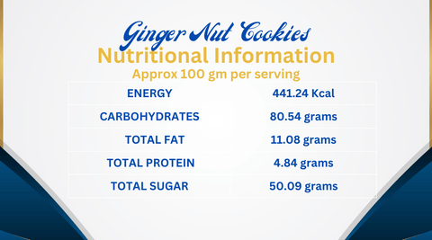 Ginger Fingers Nutritional Information