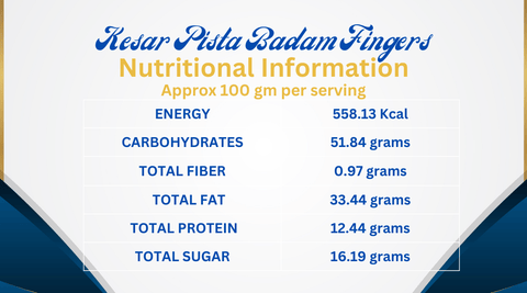Kesar Badam Fingers Nutritional Information