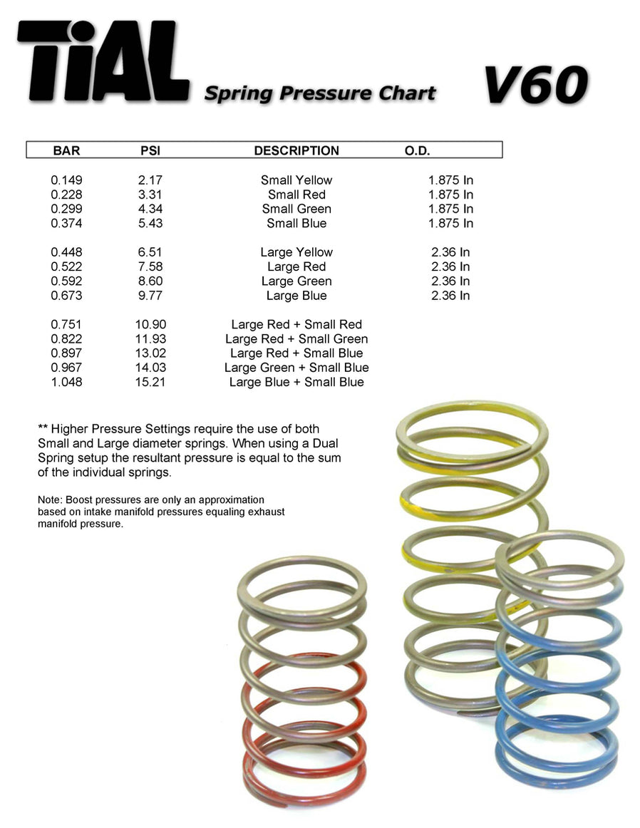 Tial 60mm Wastegate Spring Chart