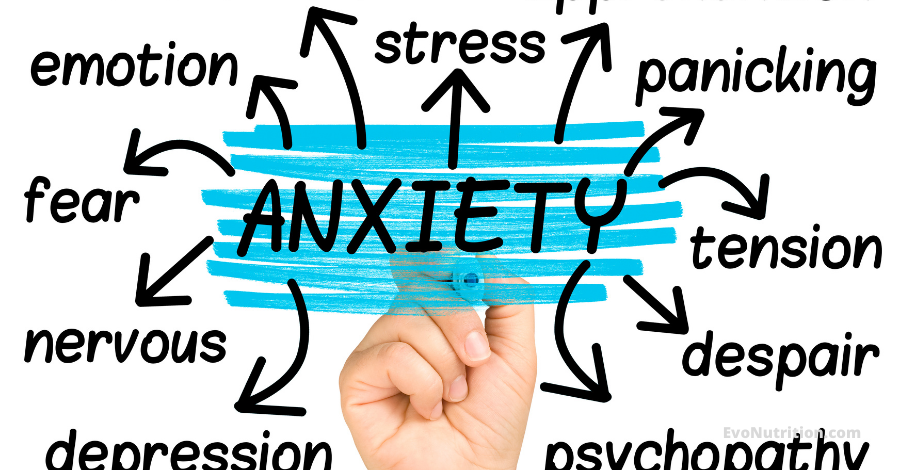 What Is Anxiety - Vitamins For Anxiety And Sleep 