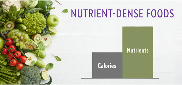 Nutrient Dense foods