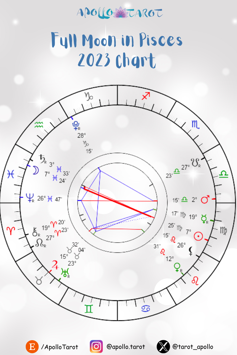 Full Moon In Pisces 2023 Chart | Apollo Tarot Spread Blog