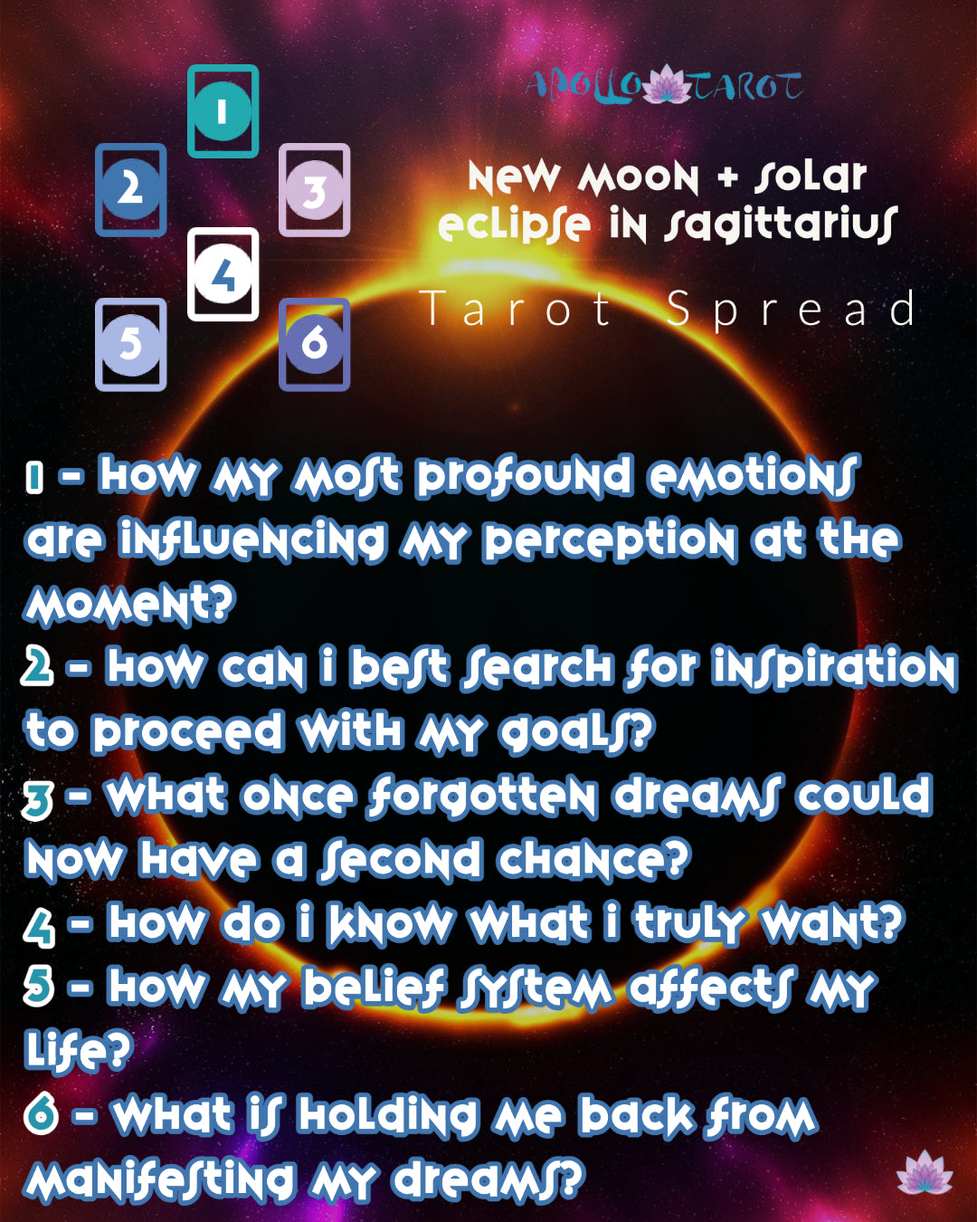 Tarot Spread: New Moon + Solar Eclipse in Sagittarius | Apollo Tarot Blog