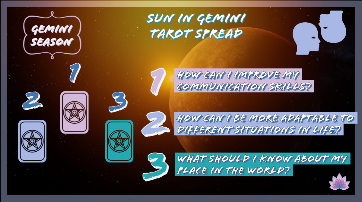 Gemini Season Tarot Spread | Apollo Tarot