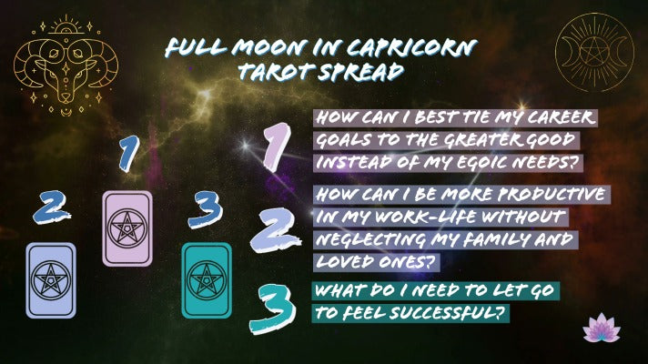 Infographic about The Full Moon In Capricorn 2021 Tarot Spread | Apollo Tarot Blog