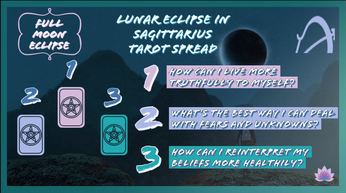 Full Moon Lunar Eclipse In Sagittarius | Apollo Tarot