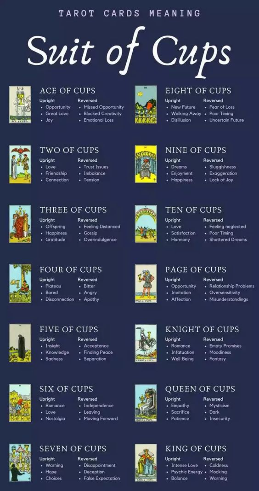 Suit of cups tarot card meanings | Apollo Tarot Shop