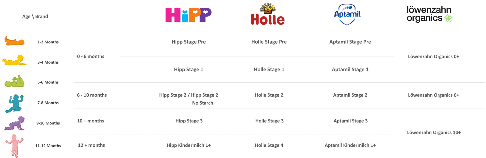 HiPP® Dutch Stage 2 🍼 Save up to $75 on first order❣️