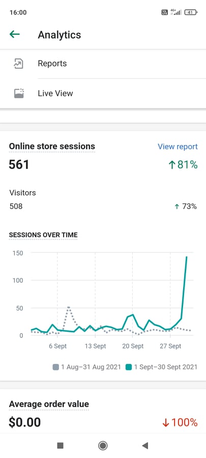 ExiArts website sessions and visitors for September 2021