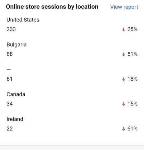 Online store sessions by location on ExiArts website for January 2022