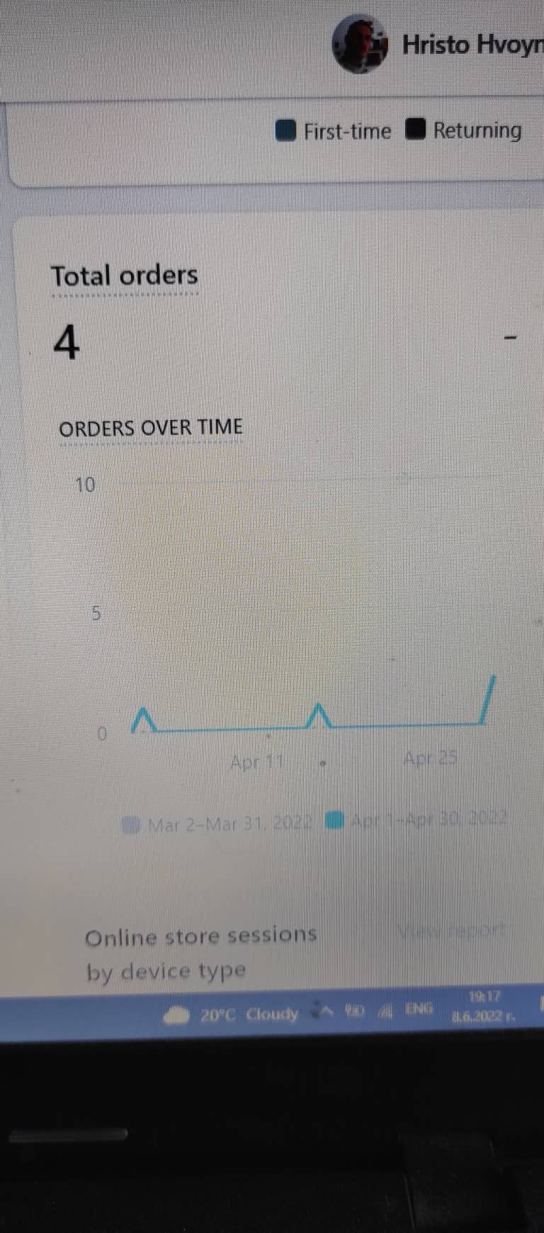 Total sales for April 2022 on ExiArts website