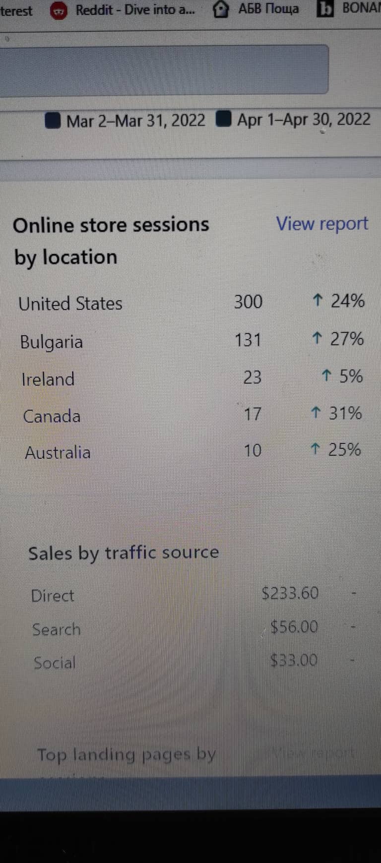 Online store sessions by location