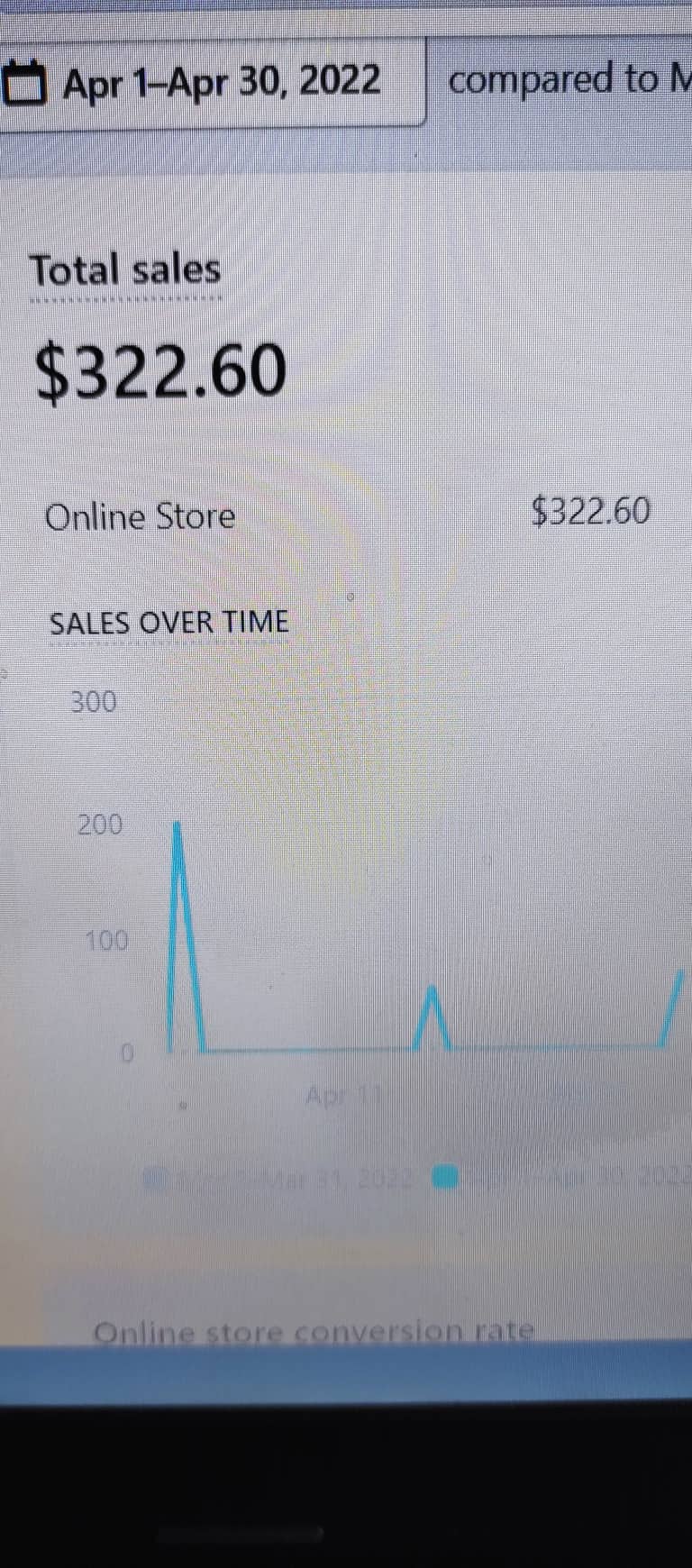 Total sales in dollars for April 2022 on ExiArts website