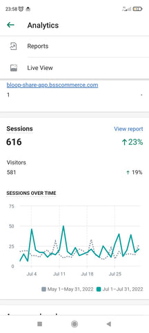 Total number of sessions on ExiArts website for July 2022