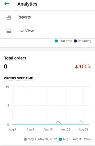 Number of orders on ExiArts website for August 2022