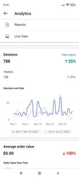 Total number of sessions on ExiArts website for the month of November 2022