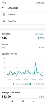 The total number of sessions on our website for October was 645 which were 622 unique people like some of you.