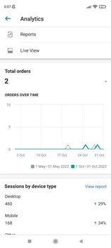 Total of two orders were made on ExiArts website for October 2022