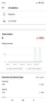 Total number of orders on the ExiArts website for November 2022