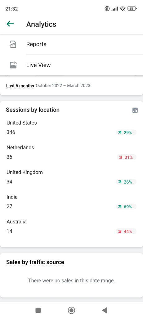 number of sessions on ExiArts website by country of origin