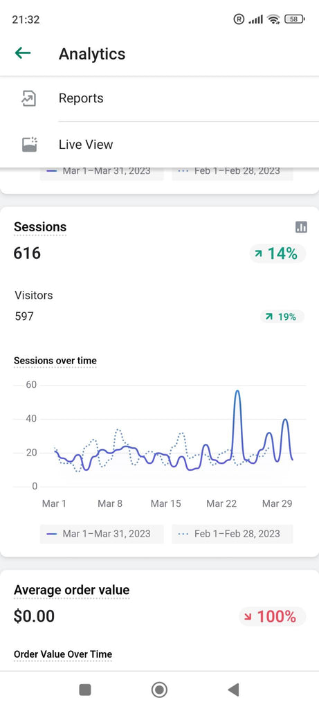 number of sessions and visitors on ExiArts website for march 2023