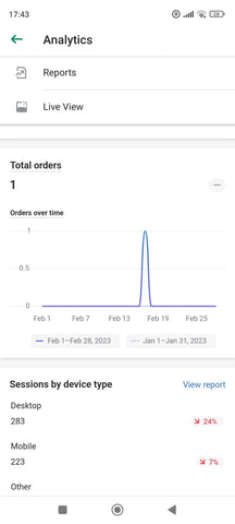 one order was made on ExiAts website in the month of February 2023 for th value of $15