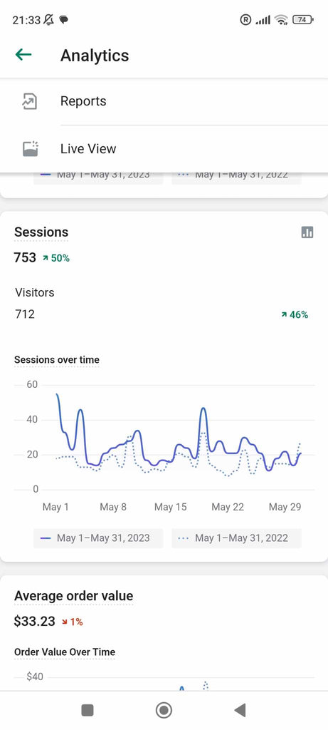sesions and unique visitors- traffic tatistics for ExiArts website for the month May 2023
