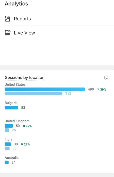 Website sessions by location on ExiArts website for January 2024