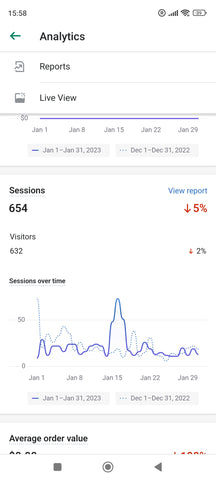 Total numbers os sessions and unique visitors on ExiArts website for January 2023