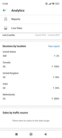 Sessions on ExiArts website by country source for January 2023