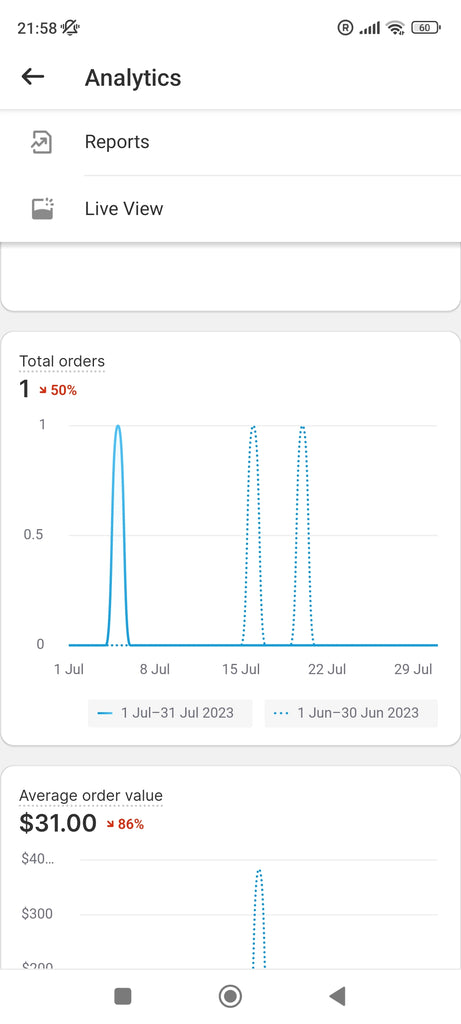 Total of 1 sales on ExiArts website in the month of July 2023