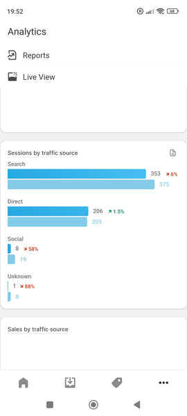 Sessions by traffic source on ExiArts website for October 3032