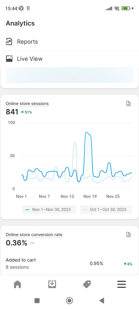 841 total website page visits were made on November 2023