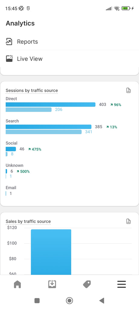 Sessions by traffic source on ExiArts website for November 2023