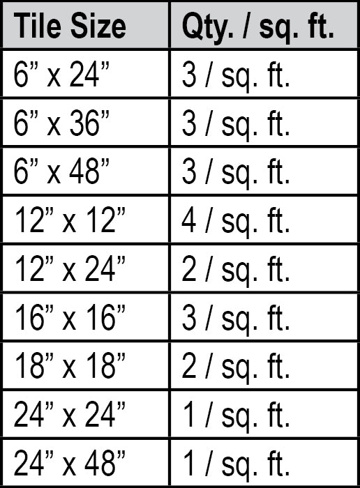 Tile Spacers Size Chart