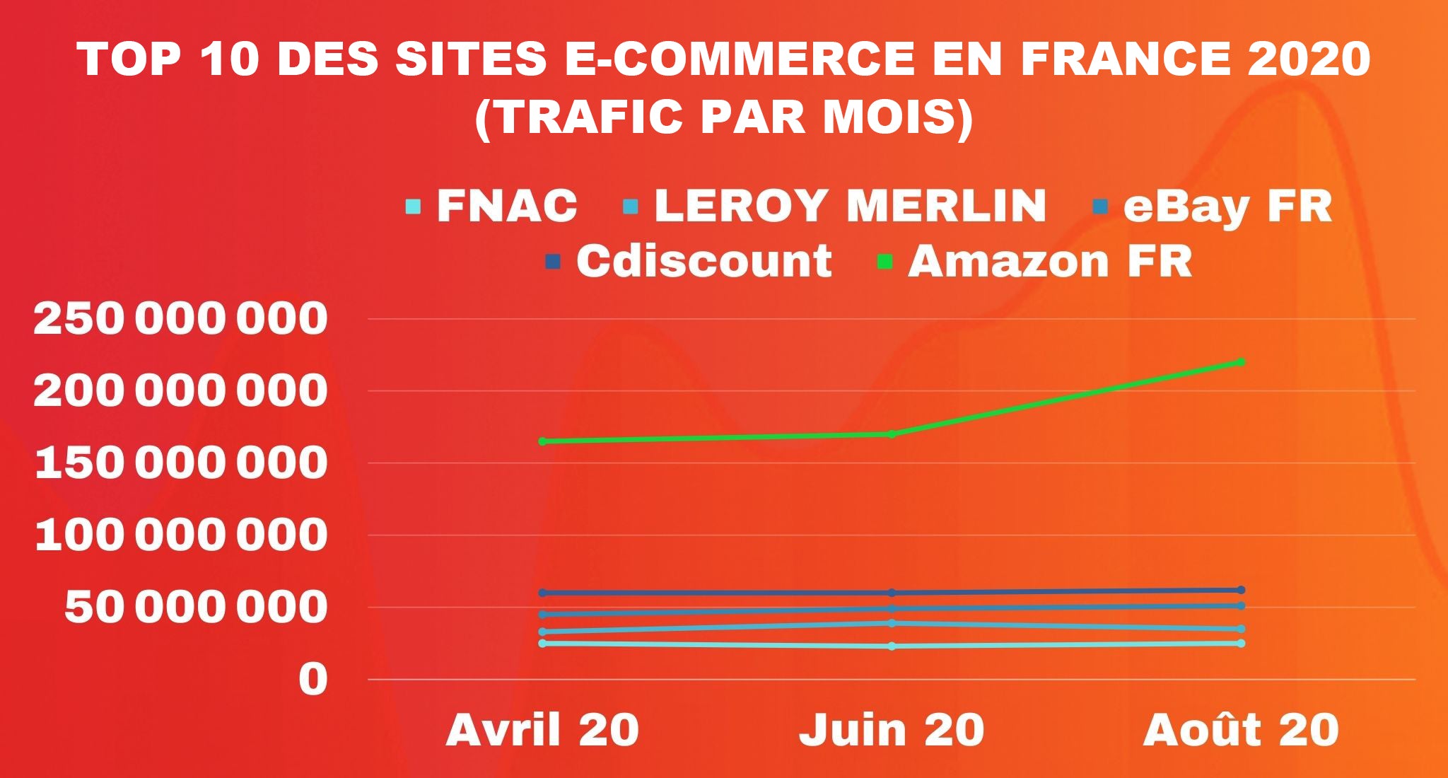 top ecommerce dropshipping