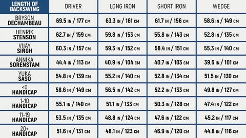 deWiz Data averages for Length of Backswing data point.