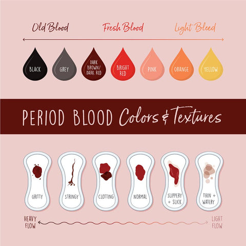 Period blood guide: What means what? – OVIO