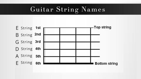 Guitar String names