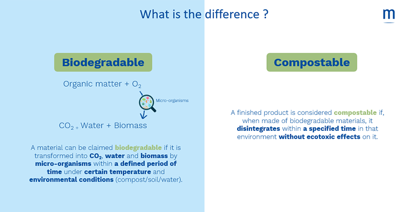 compostable wipes - what's the difference