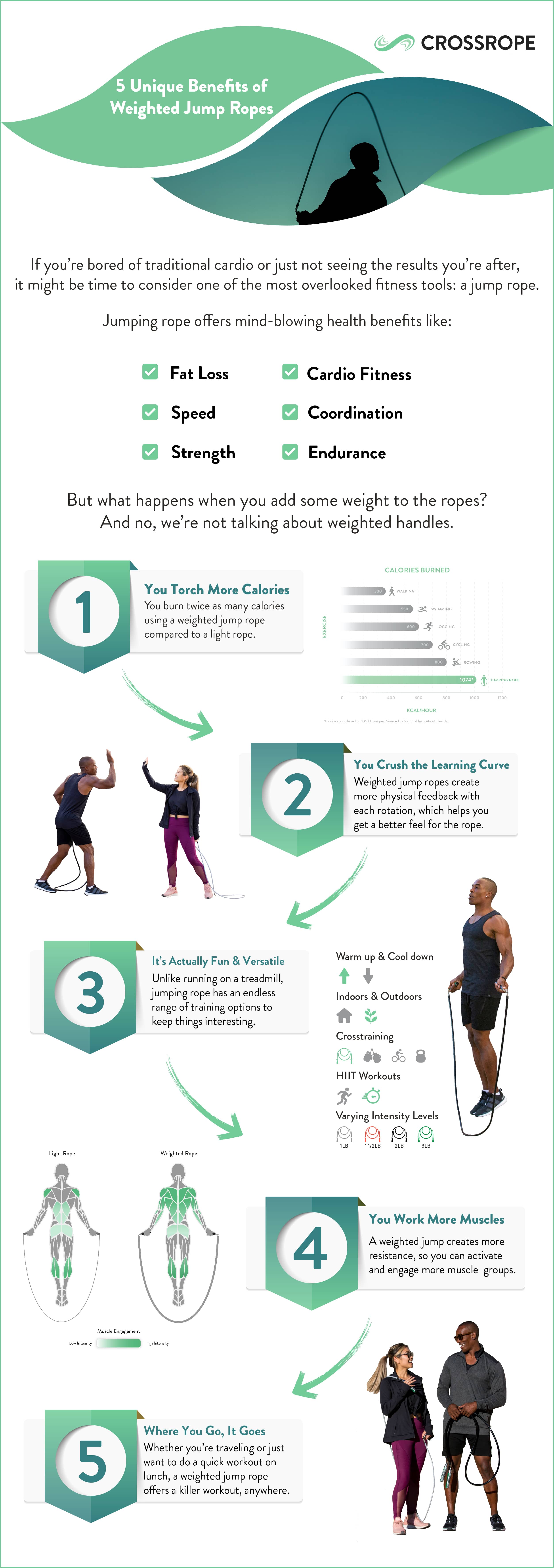 INFOGRAPHIC] Weighted Jump Rope Benefits